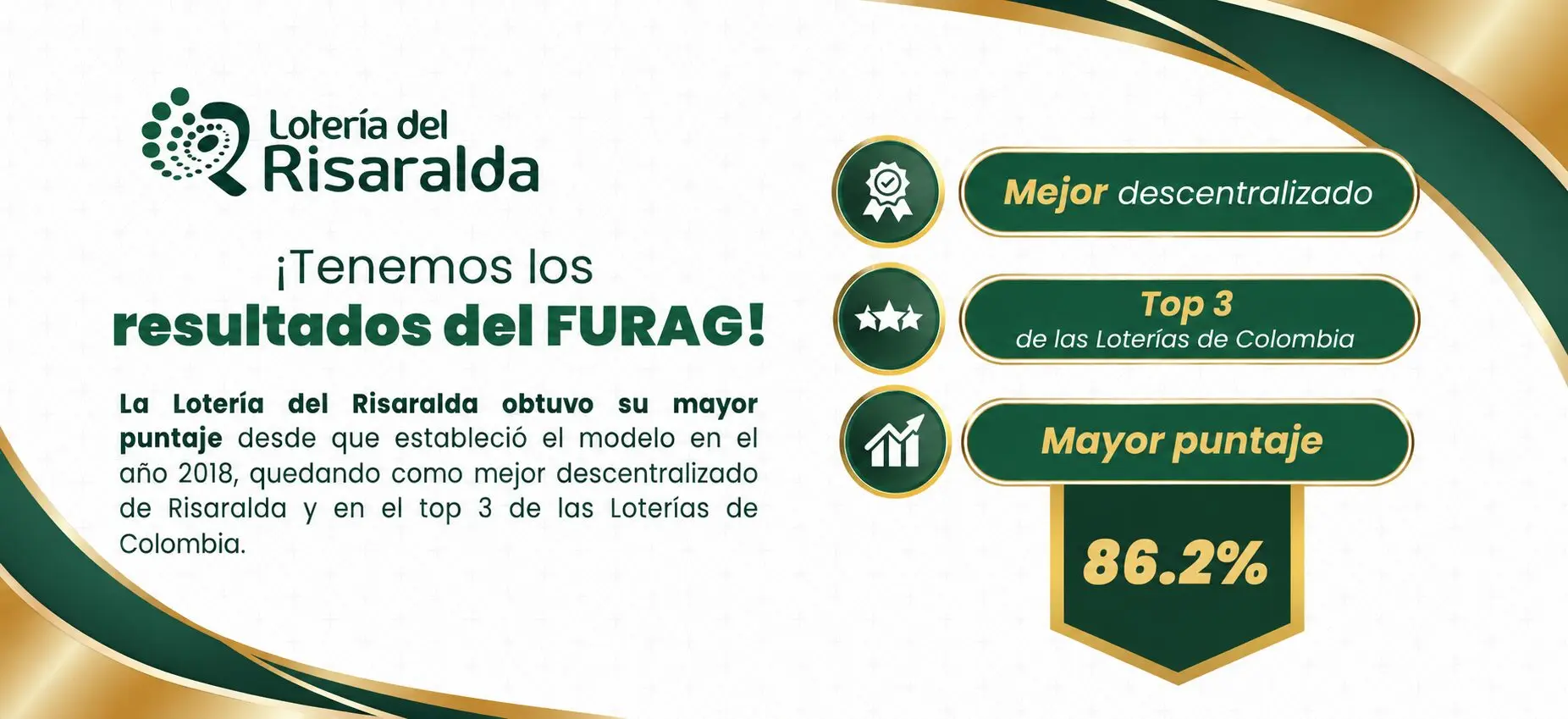 La Lotería del Risaralda se ubica en el Top 3 de las loterías del país en la medición del FURAG